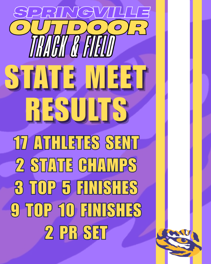 Tigers Track & Field Team Shines with Podium and Top 10 Finishes at ...